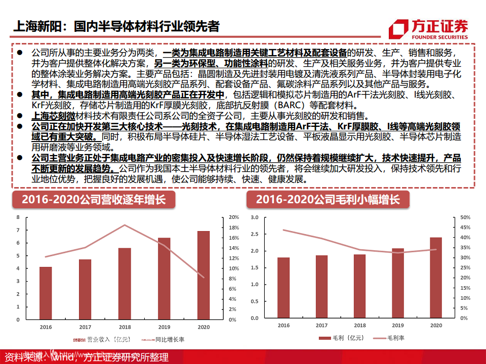 半导体产业链专题研究报告：光刻胶行业深度研究图片