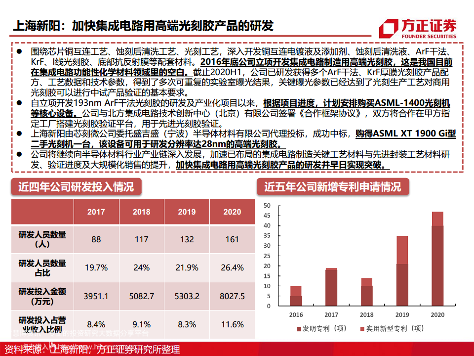 半导体产业链专题研究报告：光刻胶行业深度研究图片