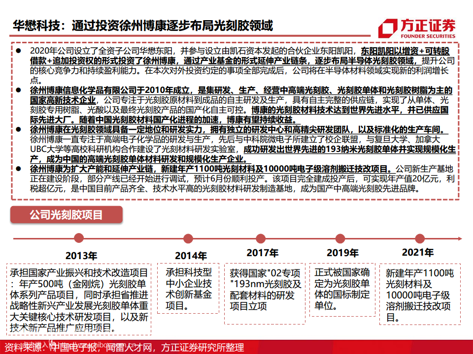半导体产业链专题研究报告：光刻胶行业深度研究图片
