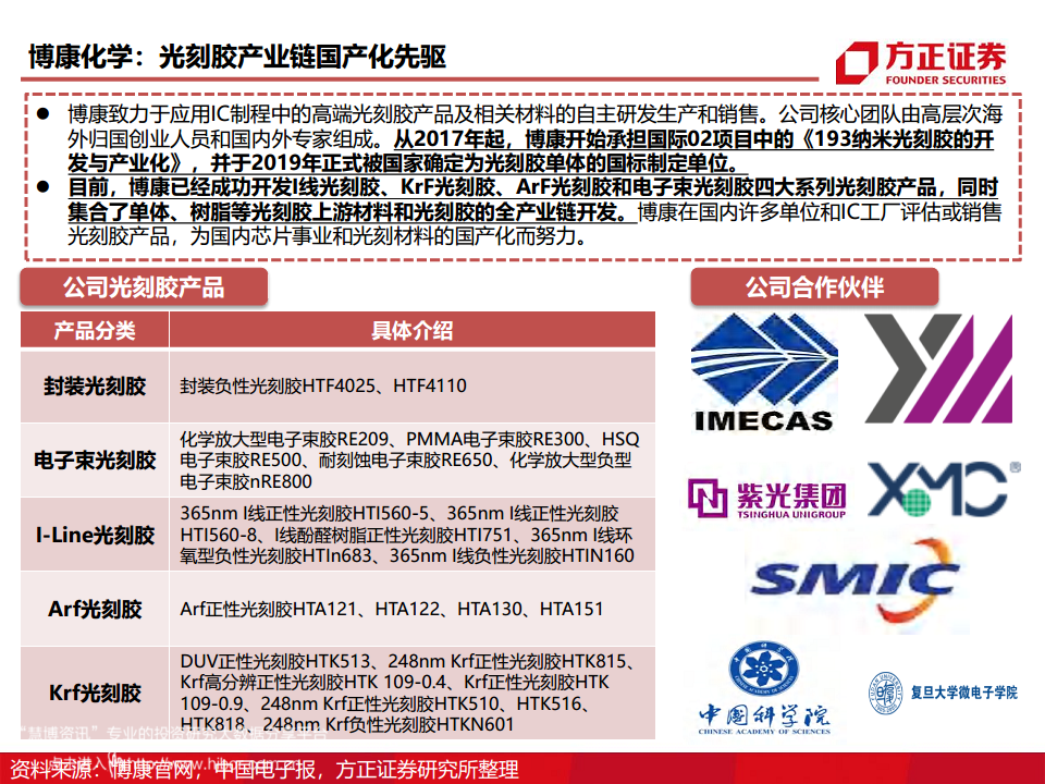 半导体产业链专题研究报告：光刻胶行业深度研究图片