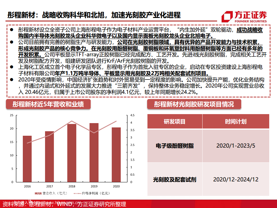 半导体产业链专题研究报告：光刻胶行业深度研究图片