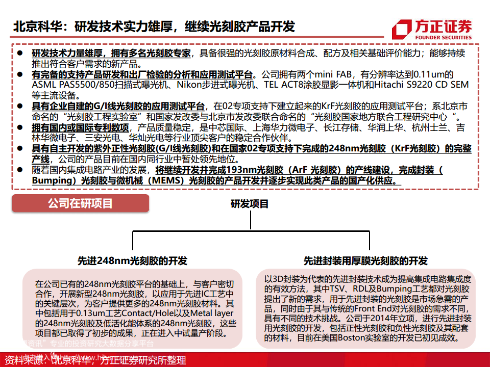 半导体产业链专题研究报告：光刻胶行业深度研究图片