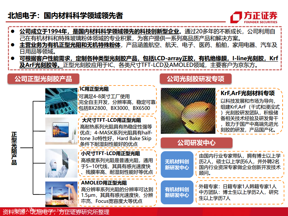 半导体产业链专题研究报告：光刻胶行业深度研究图片