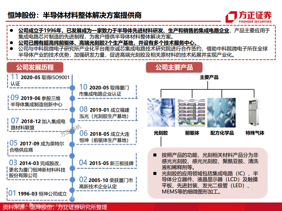 半导体产业链专题研究报告：光刻胶行业深度研究图片