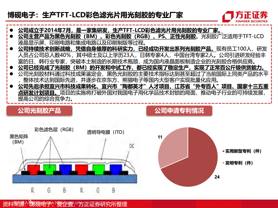 半导体产业链专题研究报告：光刻胶行业深度研究图片