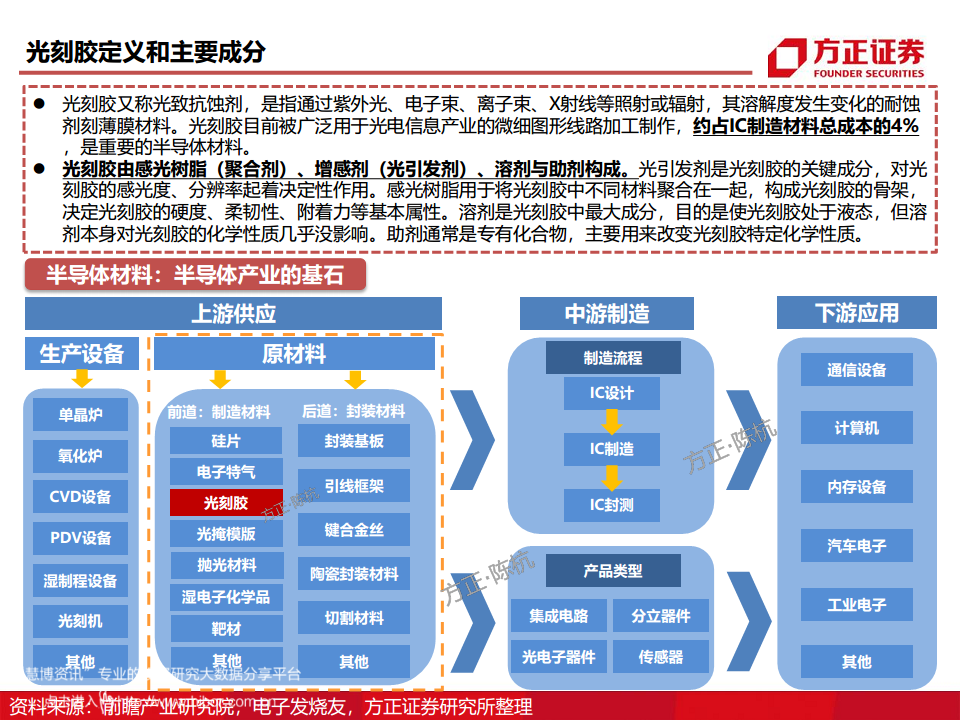 半导体产业链专题研究报告：光刻胶行业深度研究图片