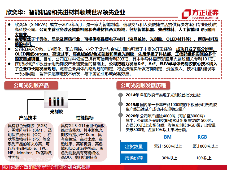 半导体产业链专题研究报告：光刻胶行业深度研究图片