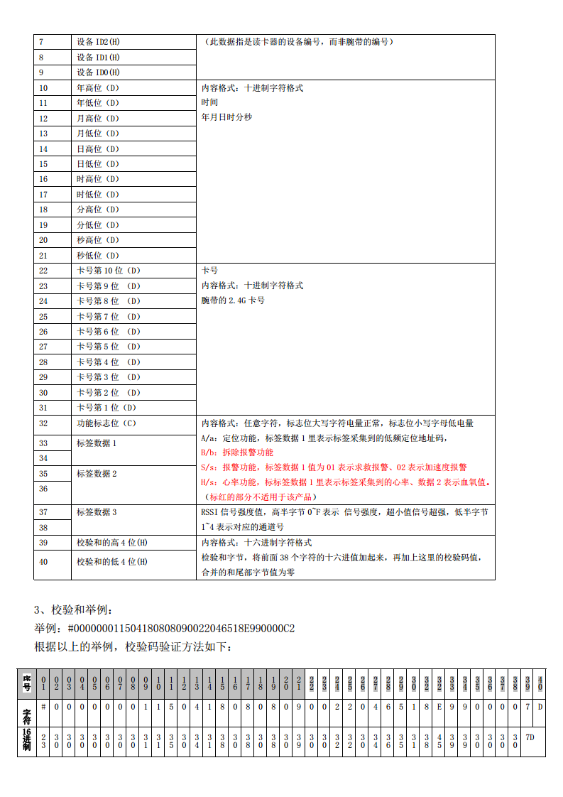 2.45G防拆物品标签、RFID有源电子标签图片