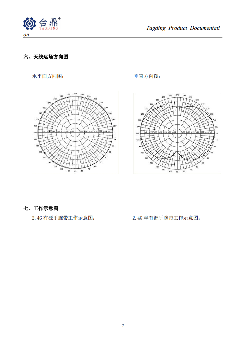 2.4G+125K防爆型手环、2.45G监狱防拆手环、RFID定位手环图片
