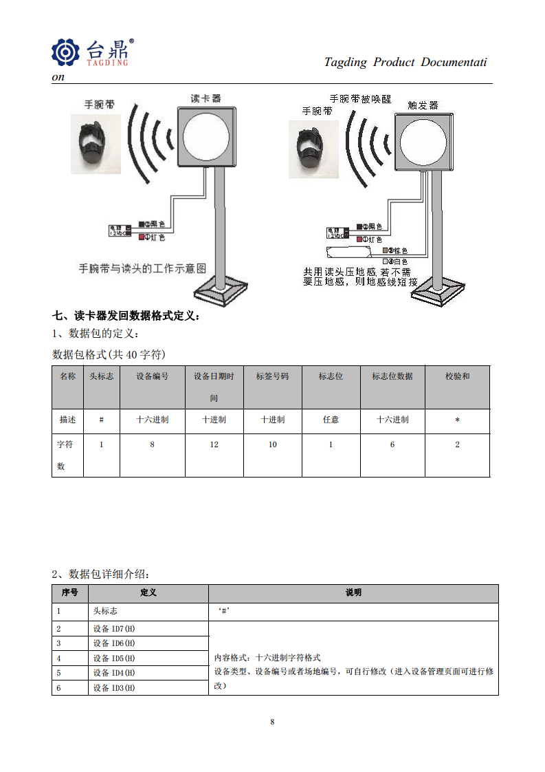 2.4G+125K防爆型手环、2.45G监狱防拆手环、RFID定位手环图片