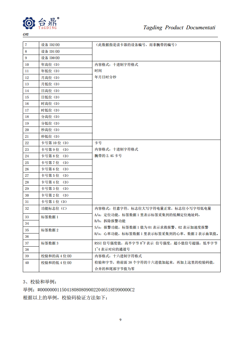 2.4G+125K防爆型手环、2.45G监狱防拆手环、RFID定位手环图片