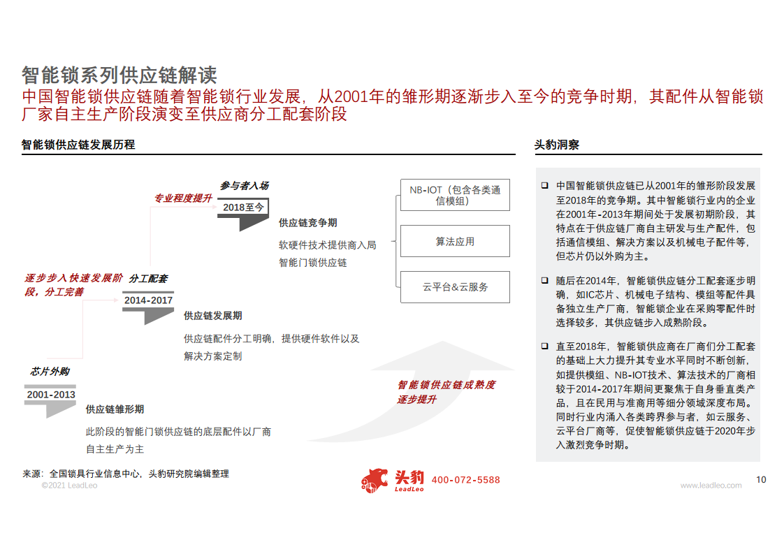 智能锁专题研究报告：核心竞争力辨析，供应链与服务生态缺一不可图片