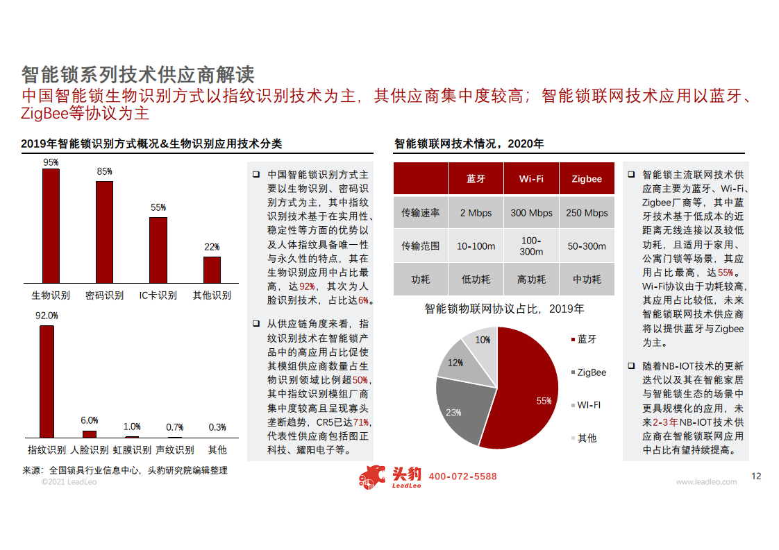 智能锁专题研究报告：核心竞争力辨析，供应链与服务生态缺一不可图片