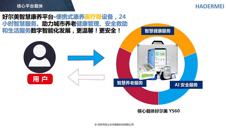 好尔美智慧康养整体解决方案图片