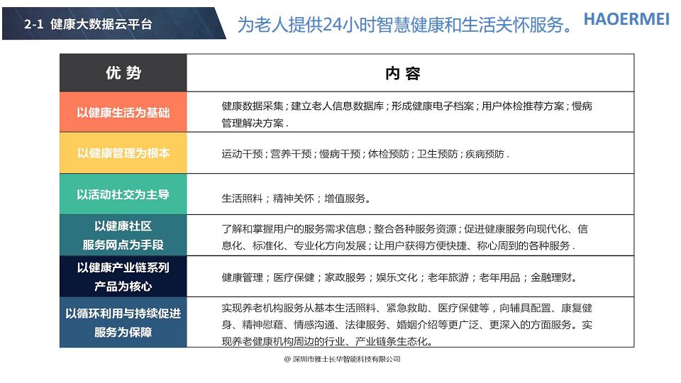 好尔美智慧康养整体解决方案图片