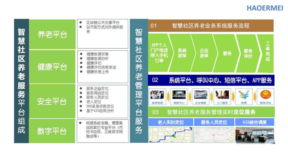 好尔美智慧康养整体解决方案图片