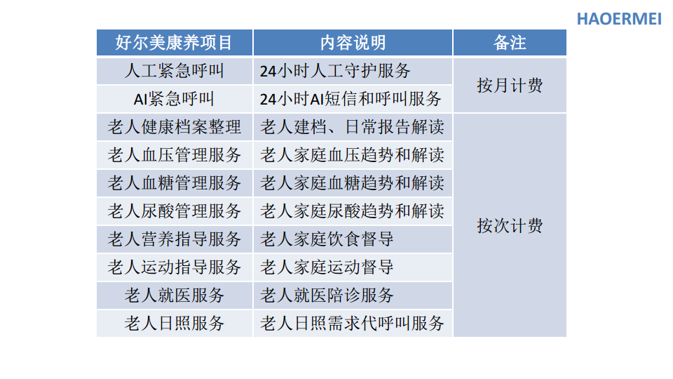 好尔美智慧康养整体解决方案图片