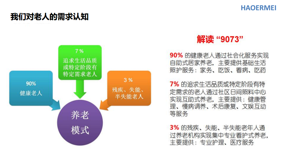 好尔美智慧康养整体解决方案图片