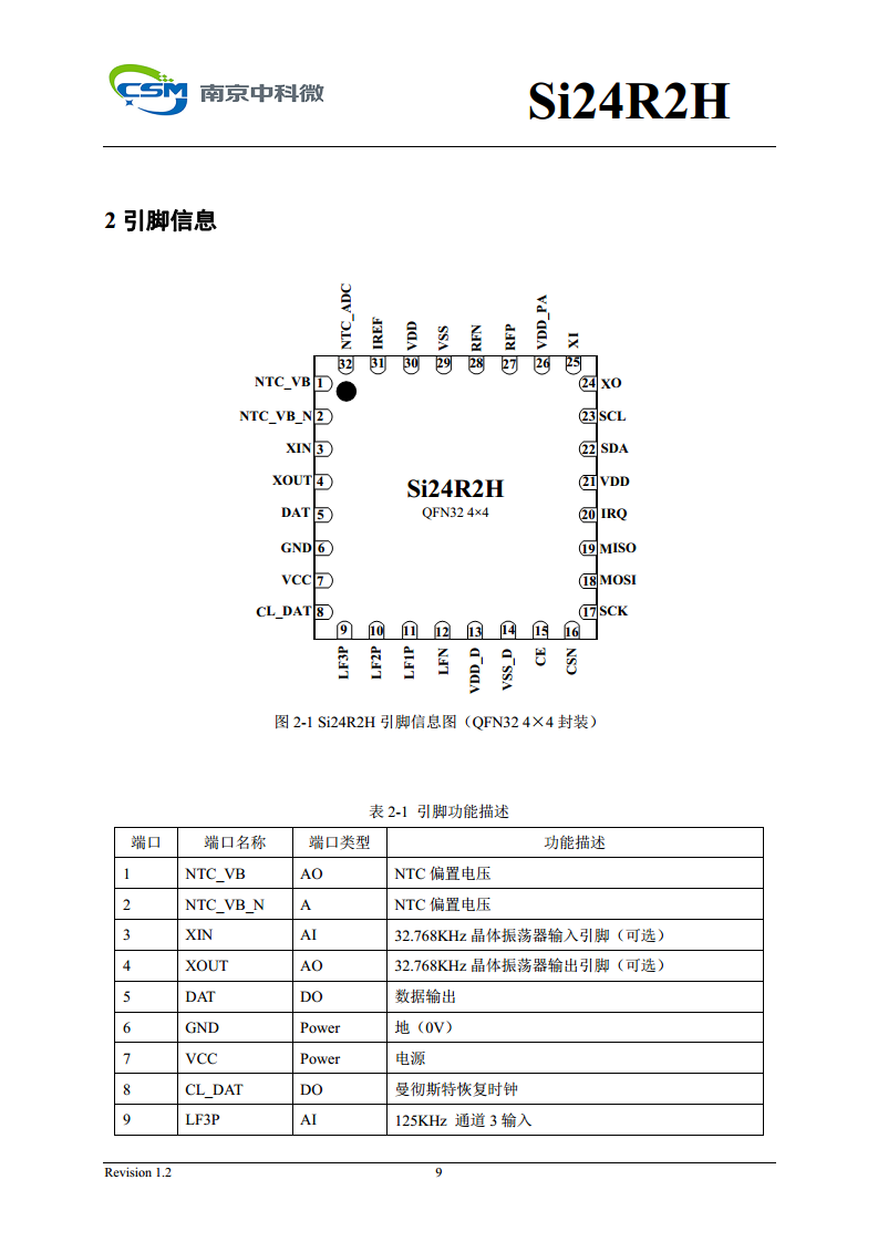 Si24R2H 超低功耗高性能125KHz唤醒功能2.4GHz无线单发射芯片图片