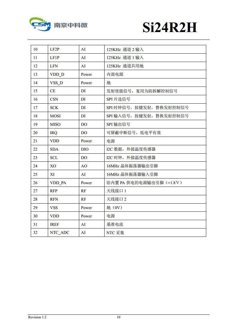 Si24R2H 超低功耗高性能125KHz唤醒功能2.4GHz无线单发射芯片图片