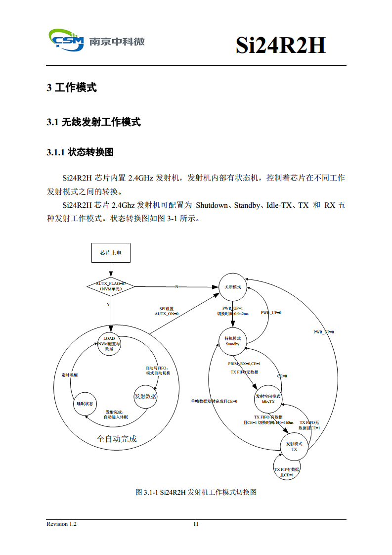 Si24R2H 超低功耗高性能125KHz唤醒功能2.4GHz无线单发射芯片图片