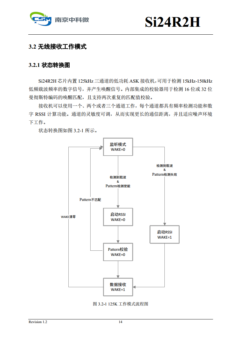 Si24R2H 超低功耗高性能125KHz唤醒功能2.4GHz无线单发射芯片图片