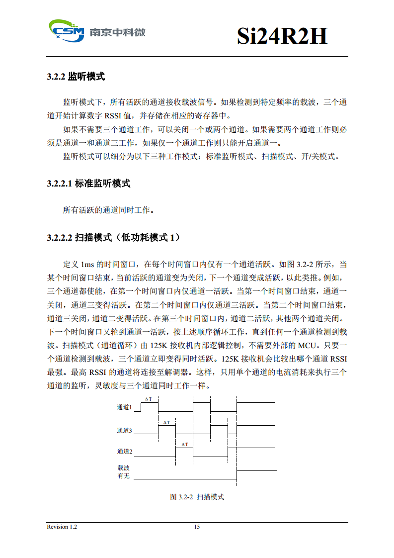 Si24R2H 超低功耗高性能125KHz唤醒功能2.4GHz无线单发射芯片图片