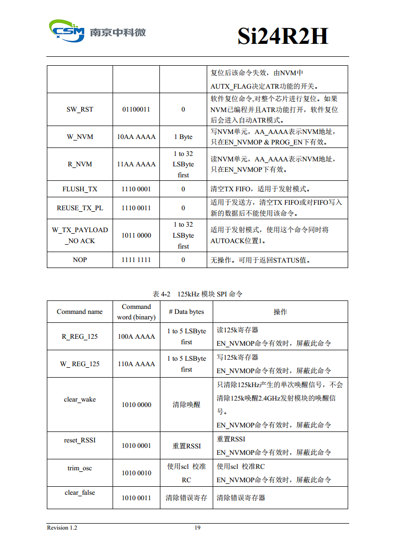Si24R2H 超低功耗高性能125KHz唤醒功能2.4GHz无线单发射芯片图片