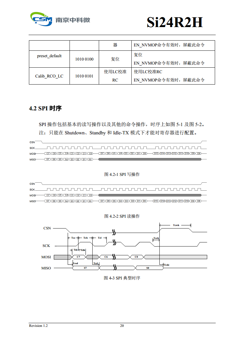 Si24R2H 超低功耗高性能125KHz唤醒功能2.4GHz无线单发射芯片图片