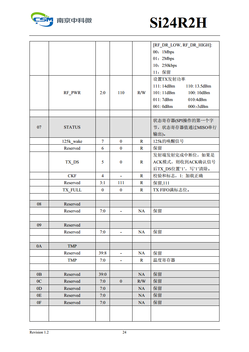 Si24R2H 超低功耗高性能125KHz唤醒功能2.4GHz无线单发射芯片图片