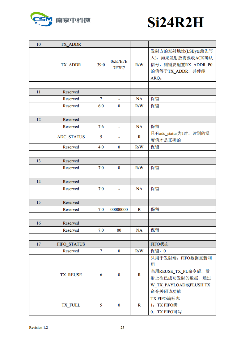 Si24R2H 超低功耗高性能125KHz唤醒功能2.4GHz无线单发射芯片图片