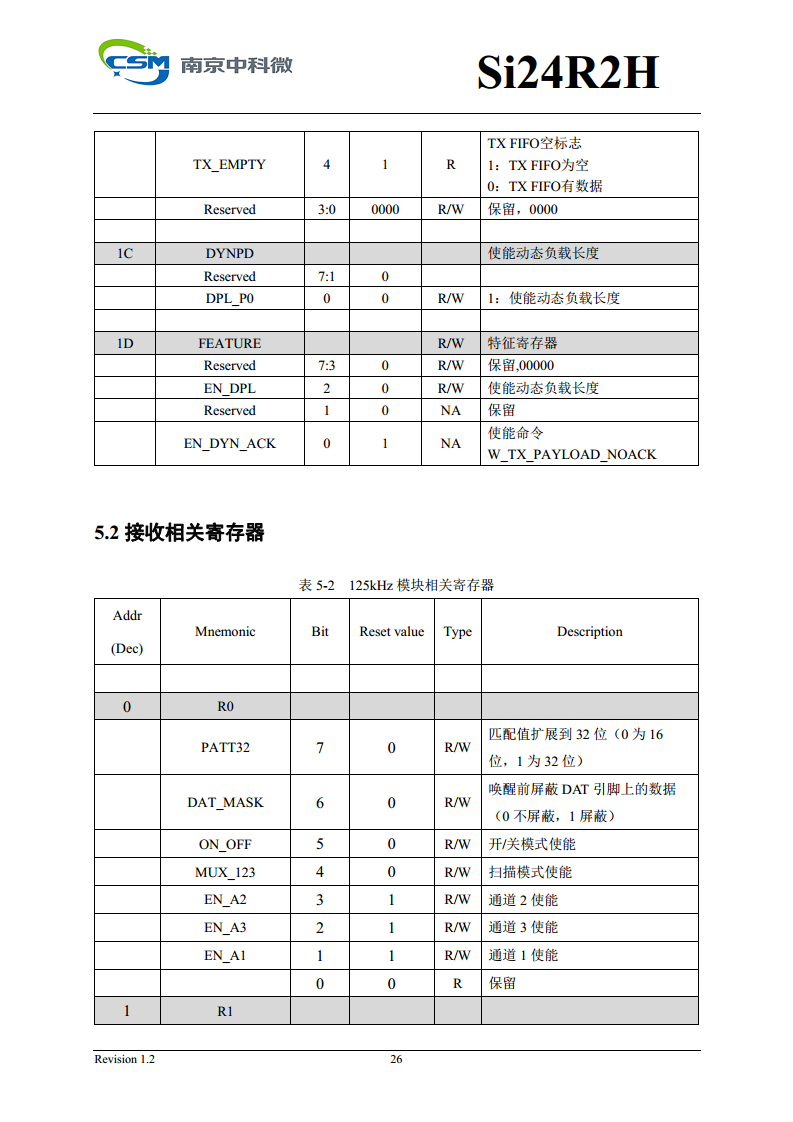 Si24R2H 超低功耗高性能125KHz唤醒功能2.4GHz无线单发射芯片图片