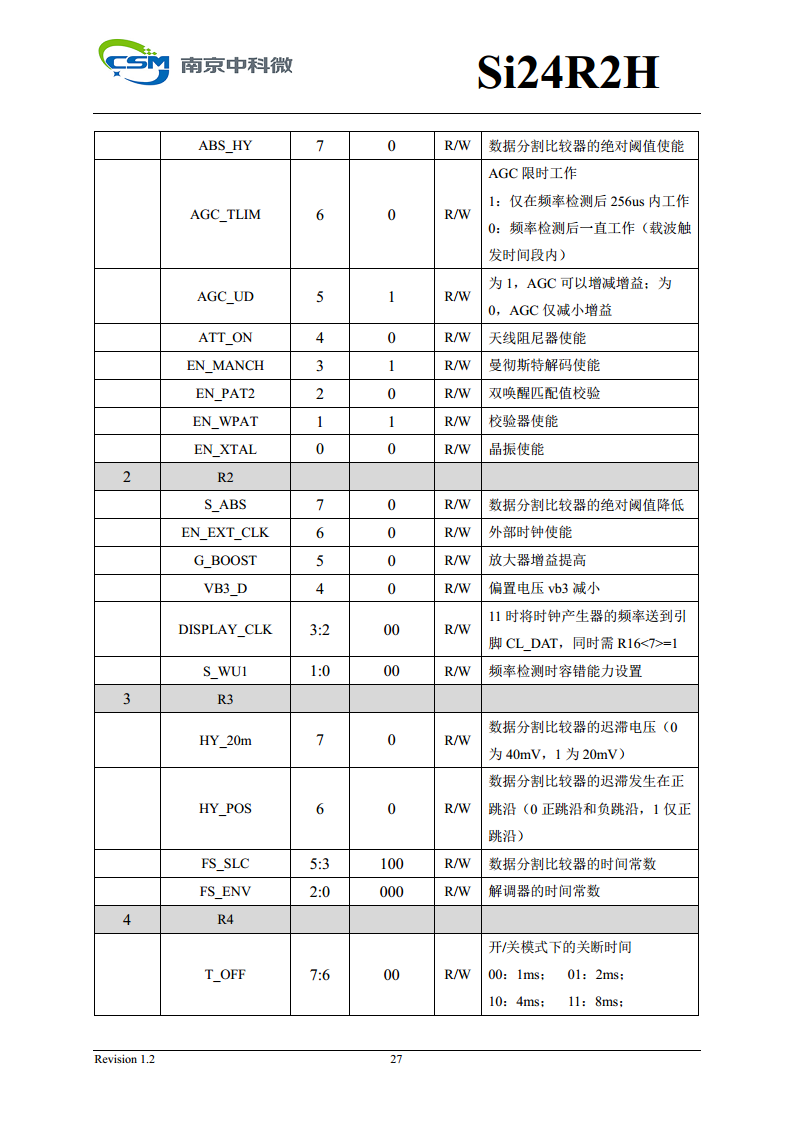 Si24R2H 超低功耗高性能125KHz唤醒功能2.4GHz无线单发射芯片图片