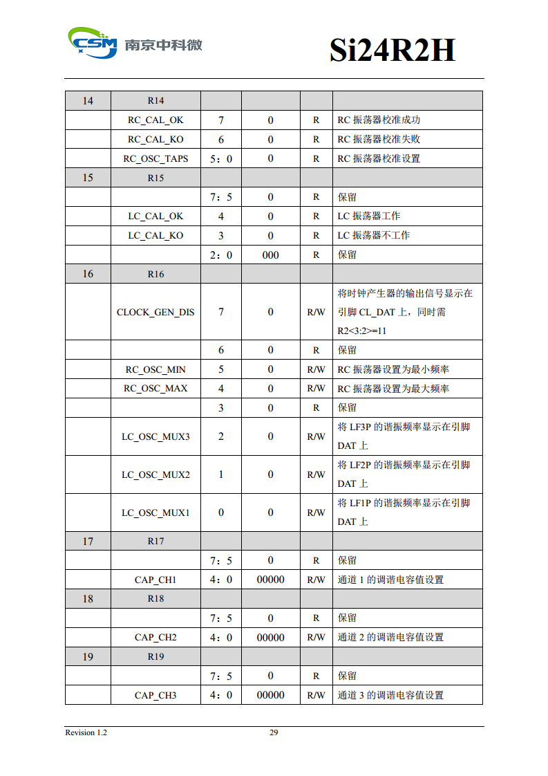 Si24R2H 超低功耗高性能125KHz唤醒功能2.4GHz无线单发射芯片图片