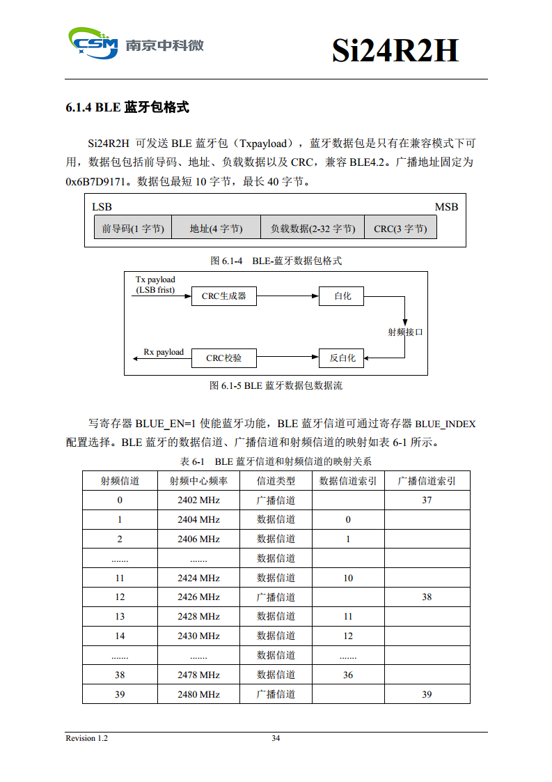 Si24R2H 超低功耗高性能125KHz唤醒功能2.4GHz无线单发射芯片图片