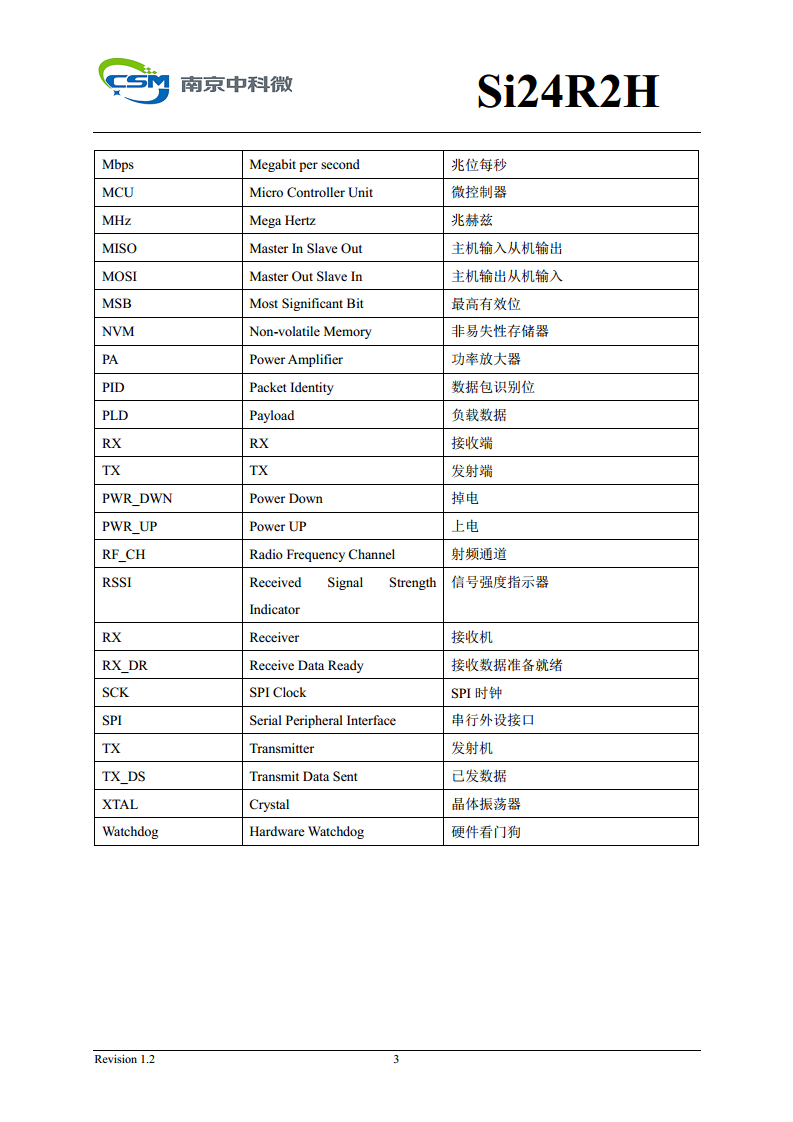 Si24R2H 超低功耗高性能125KHz唤醒功能2.4GHz无线单发射芯片图片