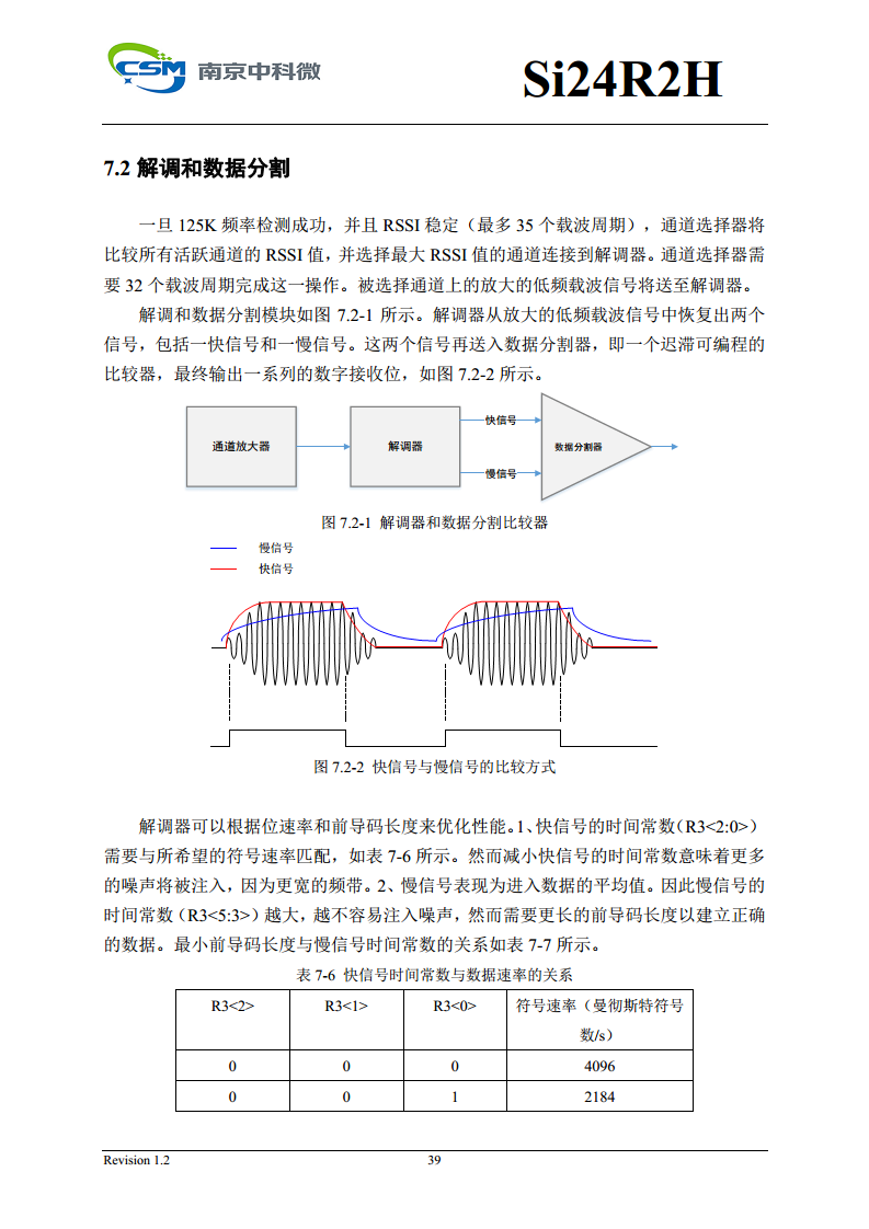 Si24R2H 超低功耗高性能125KHz唤醒功能2.4GHz无线单发射芯片图片