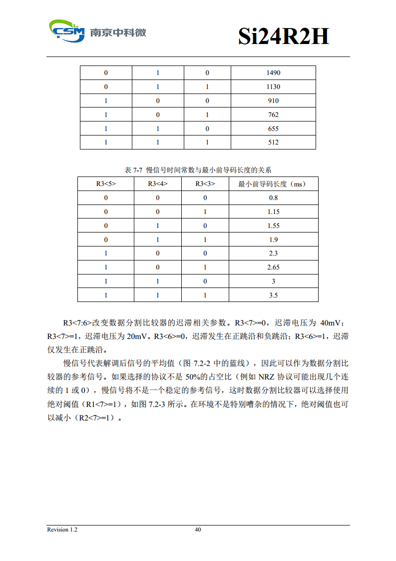 Si24R2H 超低功耗高性能125KHz唤醒功能2.4GHz无线单发射芯片图片