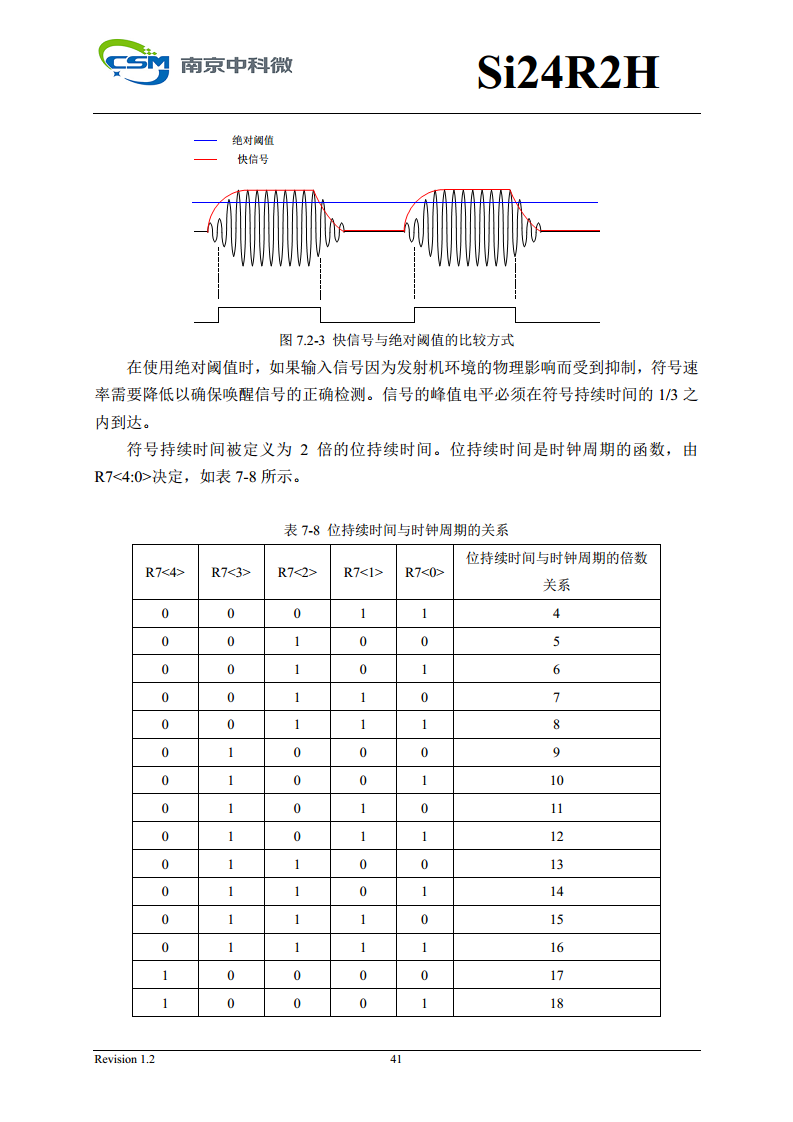 Si24R2H 超低功耗高性能125KHz唤醒功能2.4GHz无线单发射芯片图片