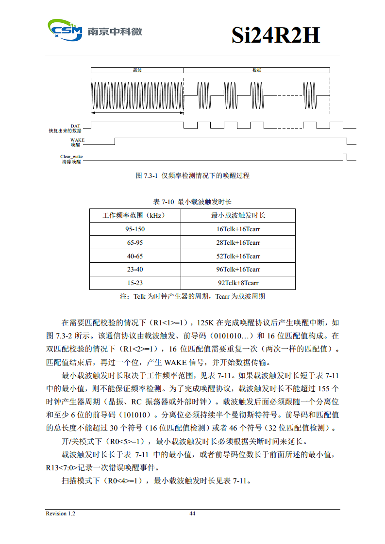 Si24R2H 超低功耗高性能125KHz唤醒功能2.4GHz无线单发射芯片图片