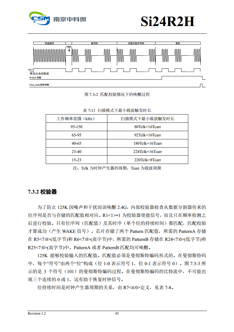 Si24R2H 超低功耗高性能125KHz唤醒功能2.4GHz无线单发射芯片图片