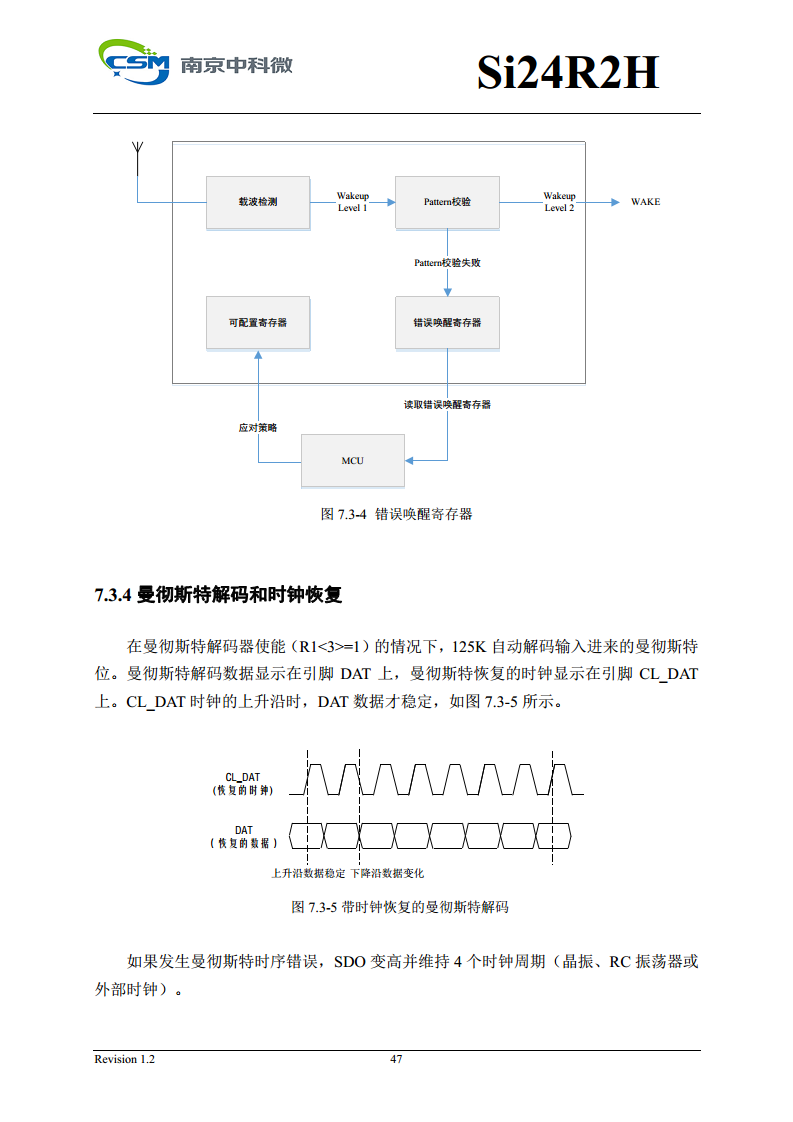 Si24R2H 超低功耗高性能125KHz唤醒功能2.4GHz无线单发射芯片图片