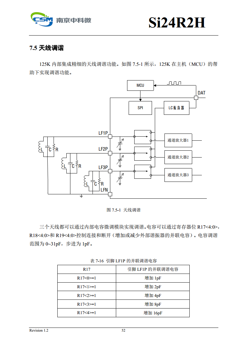 Si24R2H 超低功耗高性能125KHz唤醒功能2.4GHz无线单发射芯片图片