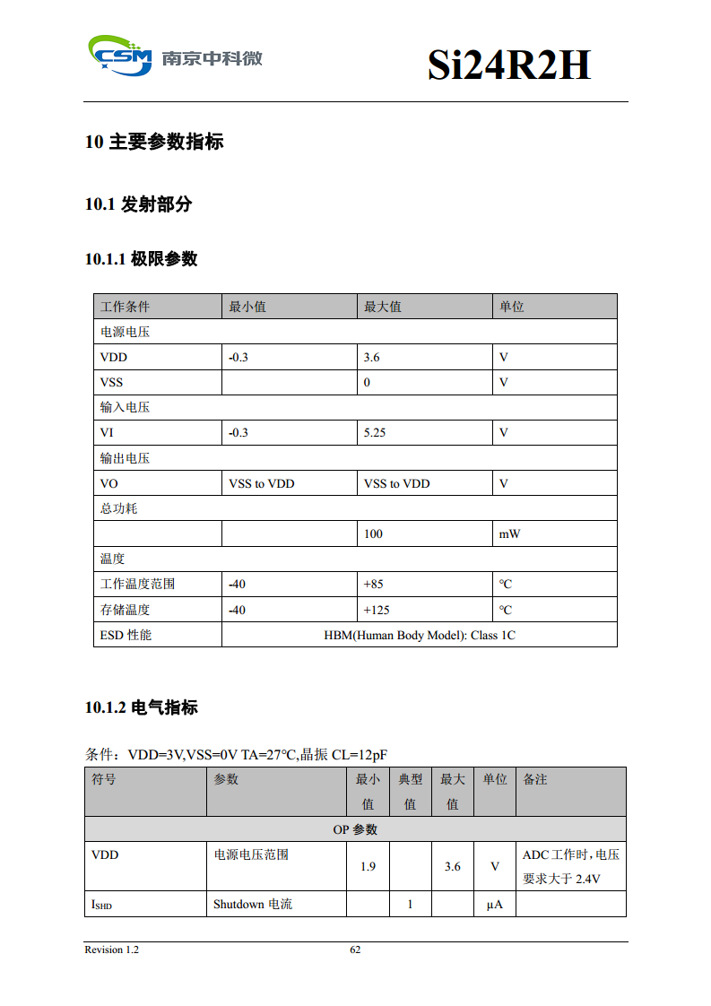Si24R2H 超低功耗高性能125KHz唤醒功能2.4GHz无线单发射芯片图片