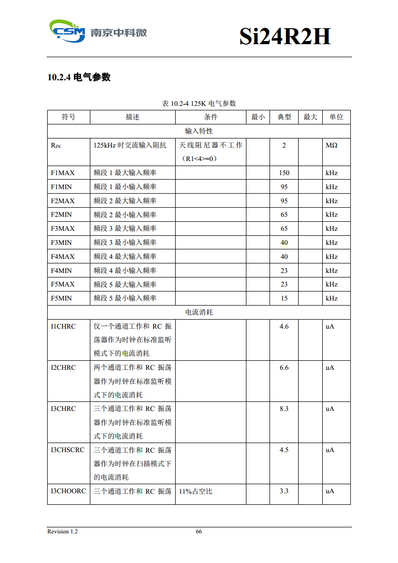 Si24R2H 超低功耗高性能125KHz唤醒功能2.4GHz无线单发射芯片图片