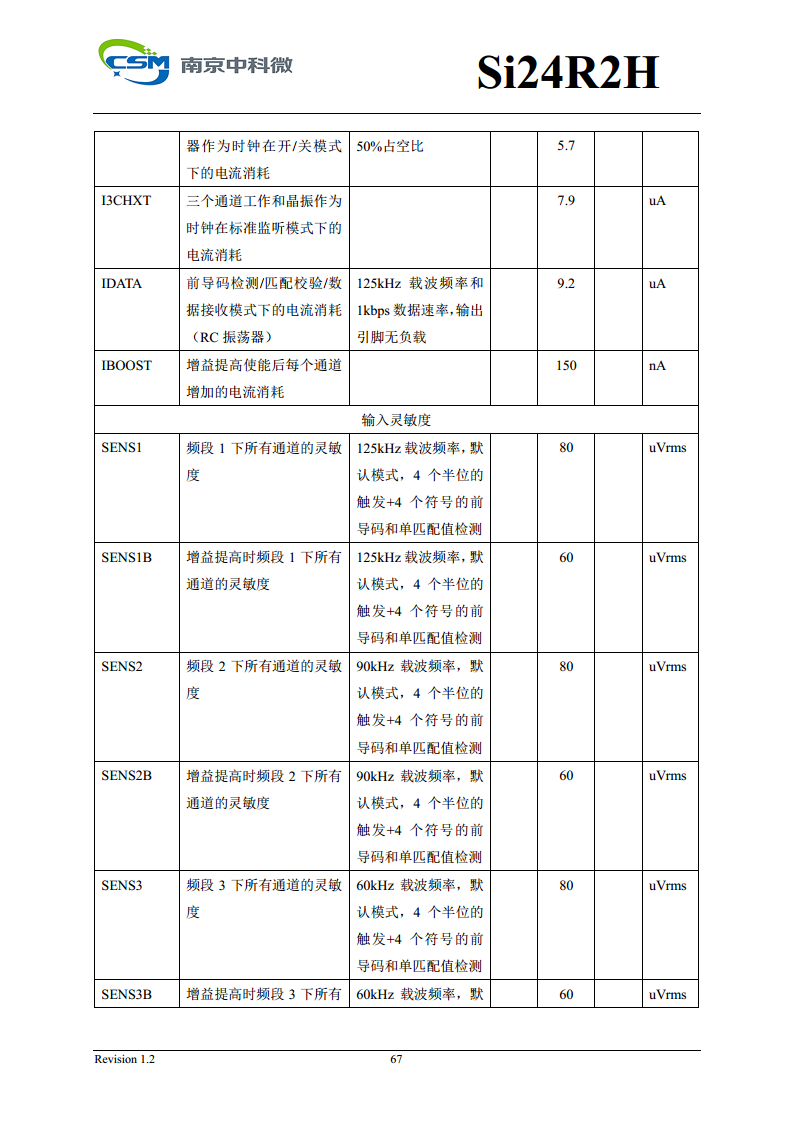 Si24R2H 超低功耗高性能125KHz唤醒功能2.4GHz无线单发射芯片图片