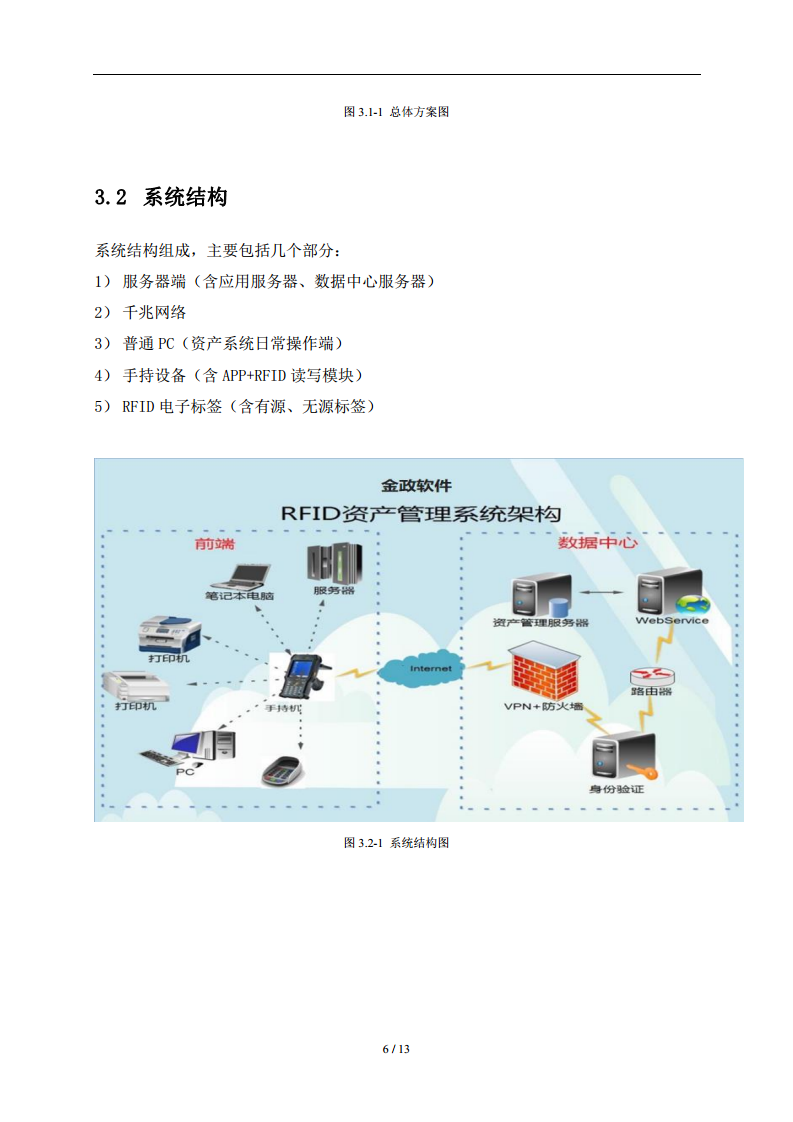 RFID资产管理方案图片