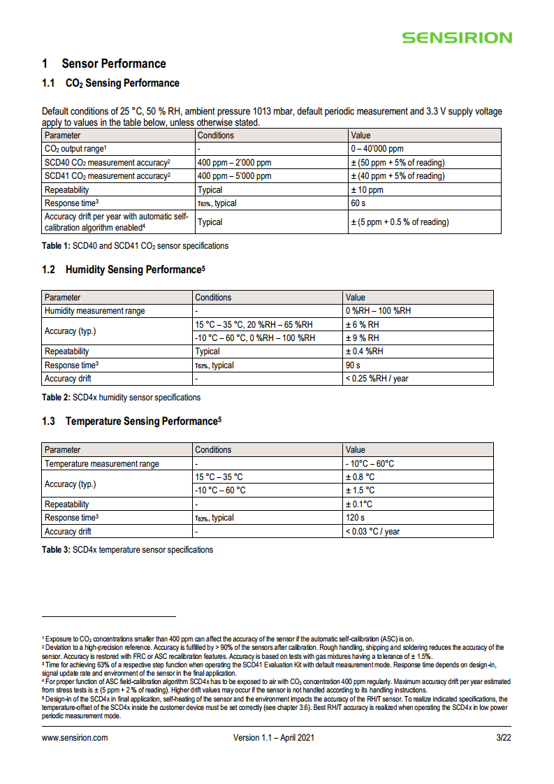 CO2传感器 SCD40图片