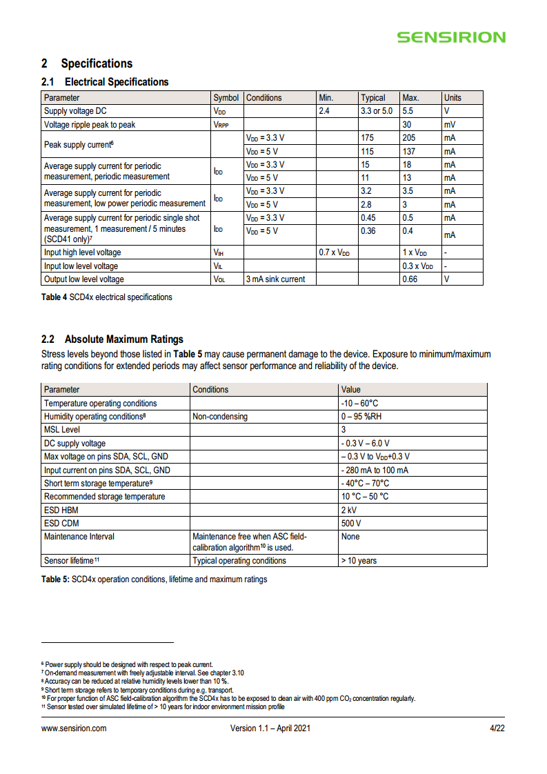 CO2传感器 SCD40图片