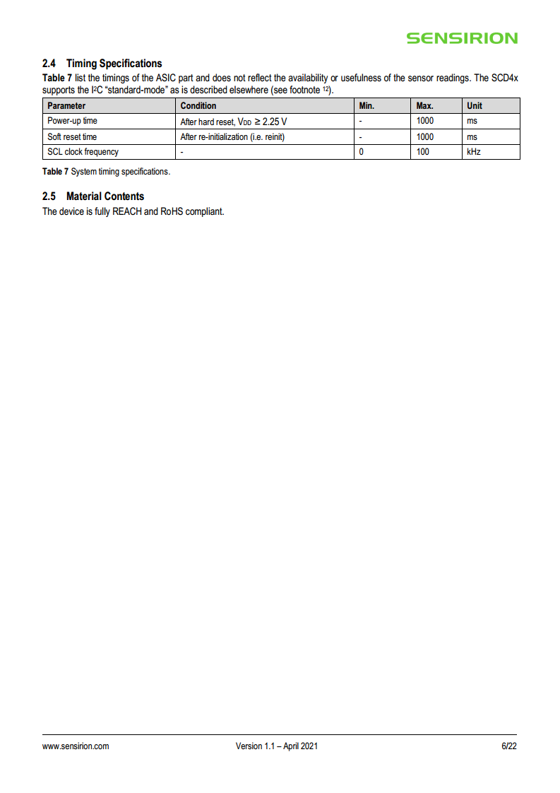 CO2传感器 SCD40图片